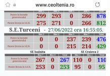 REVOLTĂTOR! Guvernanții, la un pas de a închide mineritul! CE Oltenia, cu toate grupurile în funcțiune!