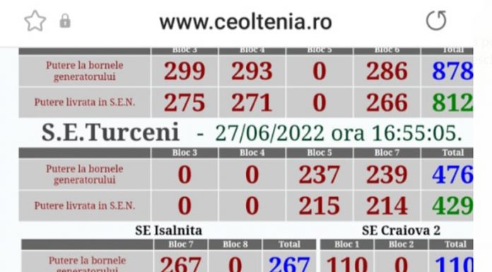 REVOLTĂTOR! Guvernanții, la un pas de a închide mineritul! CE Oltenia, cu toate grupurile în funcțiune!