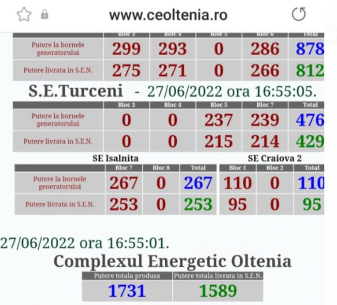 REVOLTĂTOR! Guvernanții, la un pas de a închide mineritul! CE Oltenia, cu toate grupurile în funcțiune!