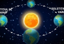 21 iunie, cea mai lungă zi din an