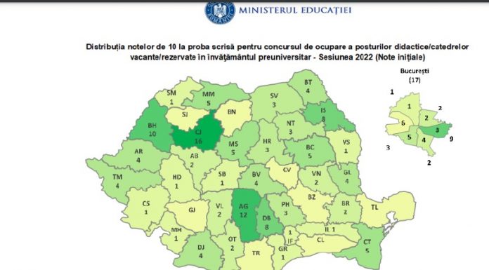 Gorj: Nicio notă de 10 la Titularizare