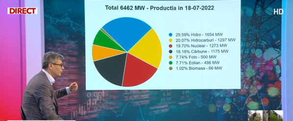 Virgil Popescu: Strategie, în așa fel încât, să acumulăm cât mai mult cărbune