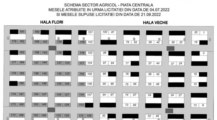 Edilitara: Licitație pentru tarabele din Piața Centrală