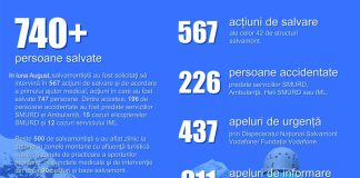 August, luna de vârf pentru salvamontiști!