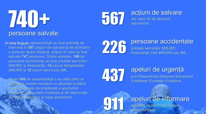August, luna de vârf pentru salvamontiști!