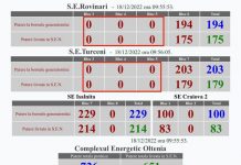 CEO: Stocurile de cărbune, TOP SECRET marca PNL!