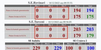 CEO: Stocurile de cărbune, TOP SECRET marca PNL!