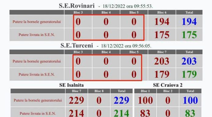 CEO: Stocurile de cărbune, TOP SECRET marca PNL!