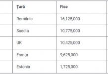 Un târgujian este campion la European Poker! A câștigat premiul de peste un milion de euro!