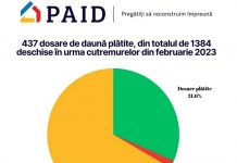 Sute de dosare de daună plătite după cutremurele din Gorj
