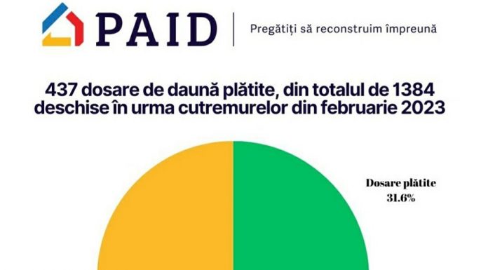 Sute de dosare de daună plătite după cutremurele din Gorj