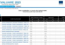 Gorj: Șase medii de 10 la Evaluarea Națională