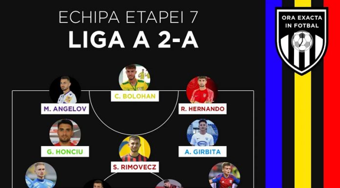 Doi reprezentanți ai Viitorului, în echipa etapei