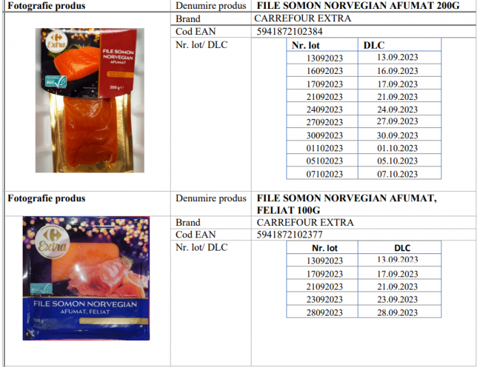 Pește retras de la vânzare
