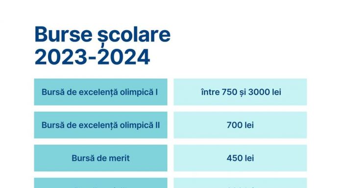 Metodologia de aprobare a burselor școlare, trimisă spre publicare în Monitorul Oficial