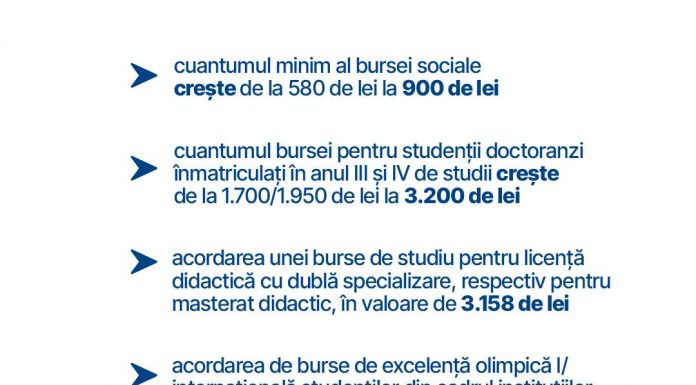 S-a schimbat cuantumul burselor pentru studenți!
