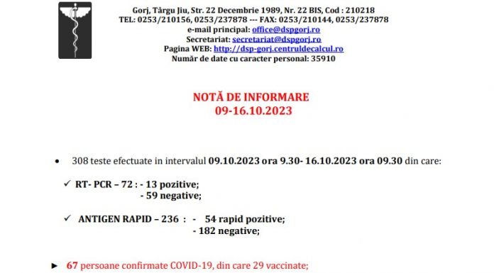 Cazuri noi de Covid în Gorj