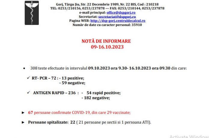 Cazuri noi de Covid în Gorj