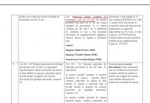 PSD Gorj: În Camera Deputaților nu suntem singuri! Suntem mulți, majoritari