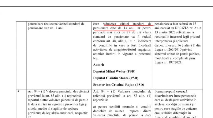 PSD Gorj: În Camera Deputaților nu suntem singuri! Suntem mulți, majoritari