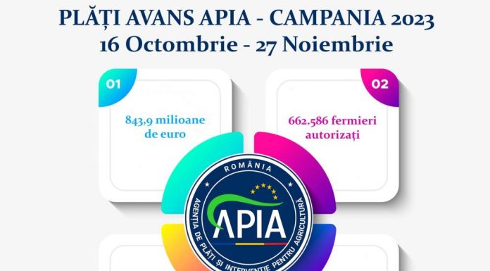 APIA a autorizat în avans peste 843,9 milioane de euro