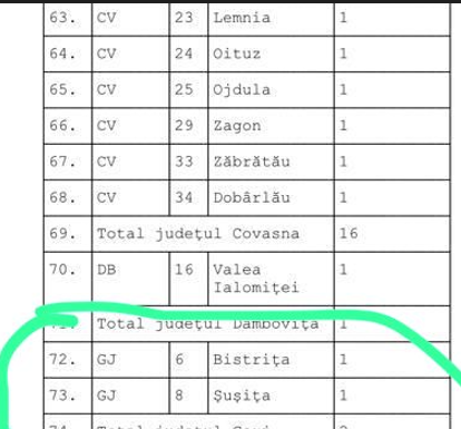 Gorj: După mai multe atacuri în gospodării, un urs a fost omorât