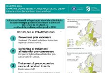Gorj: Campanie de prevenire a cancerului de col uterin