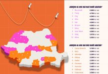 Topul salariilor pe județe. Unde se află Gorjul!