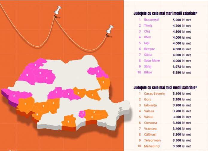 Topul salariilor pe județe. Unde se află Gorjul!