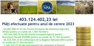 APIA: Plăți de peste 403 milioane lei efectuate pentru Campania 2023