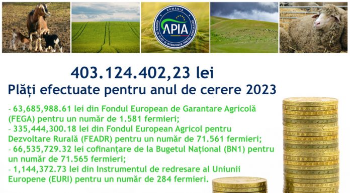 APIA: Plăți de peste 403 milioane lei efectuate pentru Campania 2023
