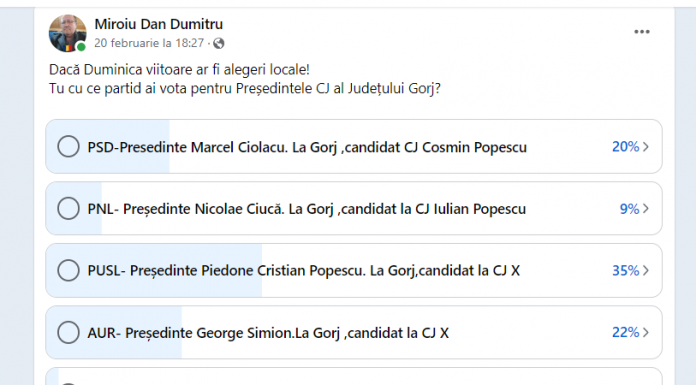 Sondaj pe Facebook: ”Pe cine ați vota la șefia CJ Gorj?”
