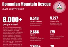 Activitate bogată la Salvamont România – Bilanțul anului 2023 (II)