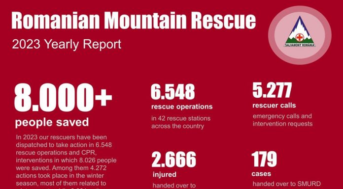 Activitate bogată la Salvamont România – Bilanțul anului 2023 (II)