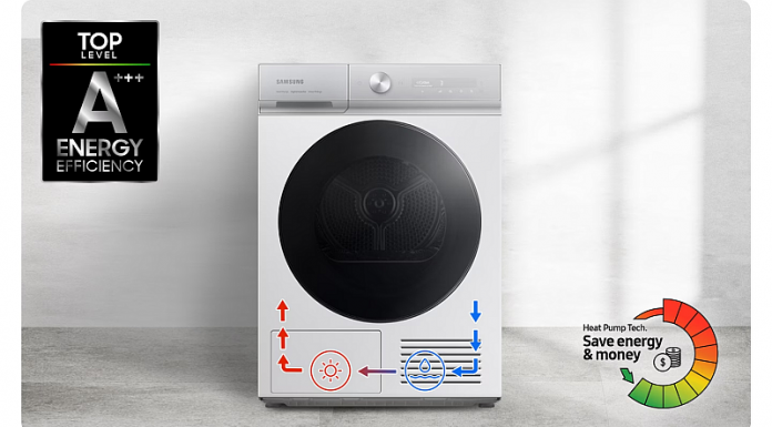 Economisește energie și apă cu mașinile de spălat Samsung: grijă pentru mediu și portofel