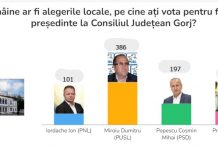 Sondaj privind intențiile de vot, pe Facebook