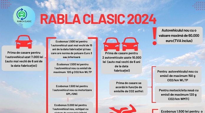 Programele Rabla Clasic și Rabla Plus încep azi