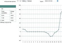 Situație neprevăzută. Consum mic, cerere infimă, curent gratis în piața de energie