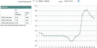 Situație neprevăzută. Consum mic, cerere infimă, curent gratis în piața de energie