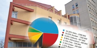 Începutul sfârșitului! CEO funcționează doar cu grupurile de la termocentrala Rovinari, România importă energie din țările vecine!