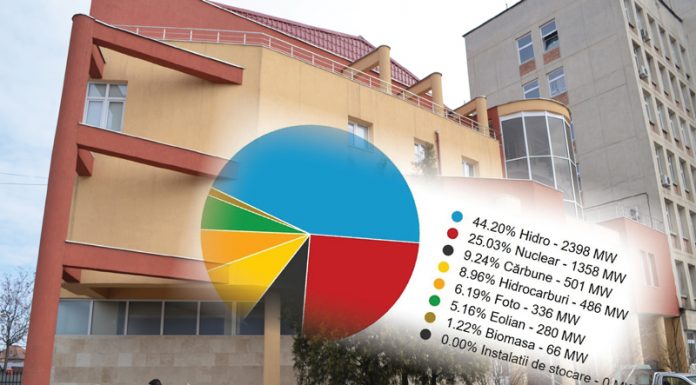 Începutul sfârșitului! CEO funcționează doar cu grupurile de la termocentrala Rovinari, România importă energie din țările vecine!