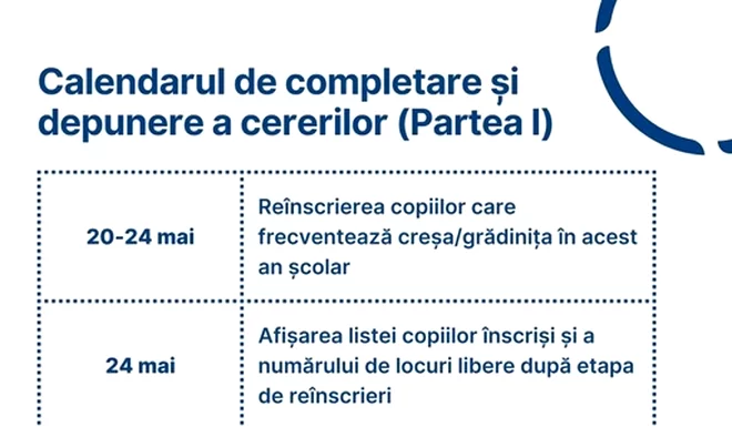 Ghid pentru înscrierea copiilor la creșă și grădiniță