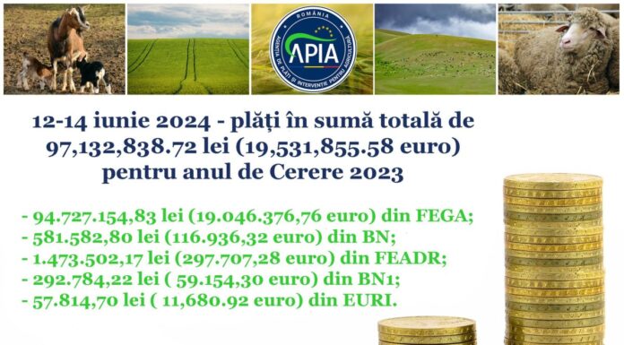 APIA: Plăți de peste 97 milioane lei pentru Campania 2023