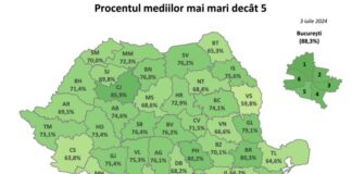 Fără medii de 10 la Evaluarea Națională. Cele mai bune rezultate din județ