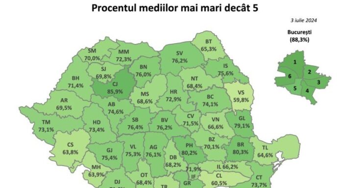 Fără medii de 10 la Evaluarea Națională. Cele mai bune rezultate din județ