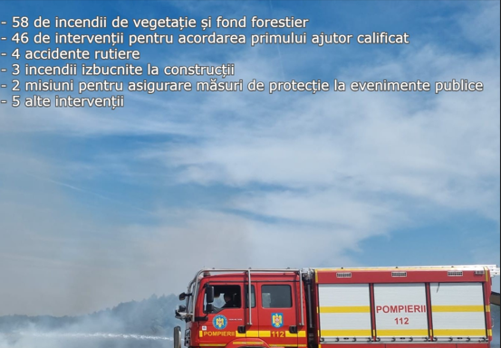 ISU Gorj:118 intervenții în ultimele trei zile!