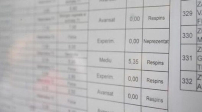 Gorj: Rezultate finale la Bac-ul de toamnă