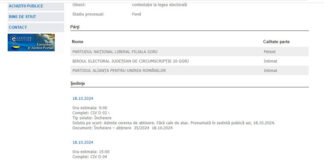 PNL Gorj a contestat listele AUR pentru parlamentare