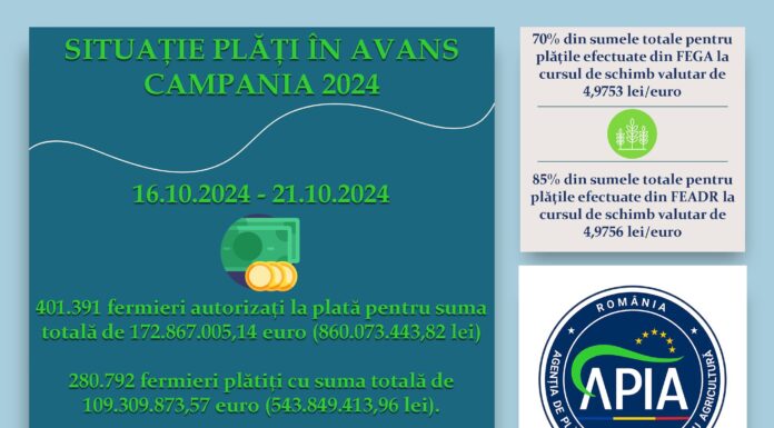 APIA: Plăți în avans de peste 109 milioane de euro