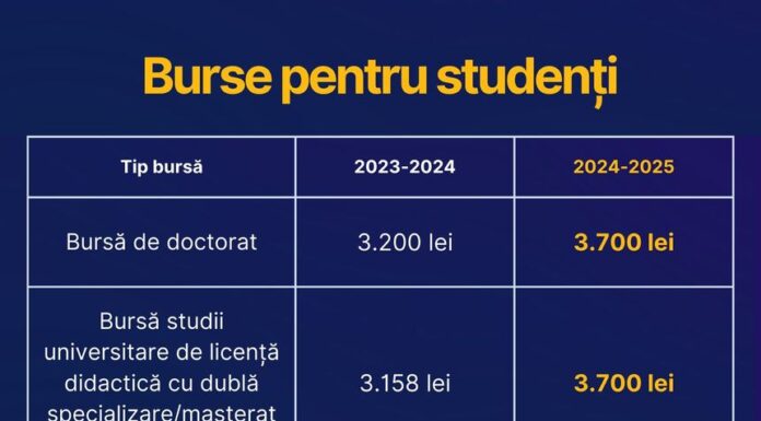 Burse mai mari pentru studenți